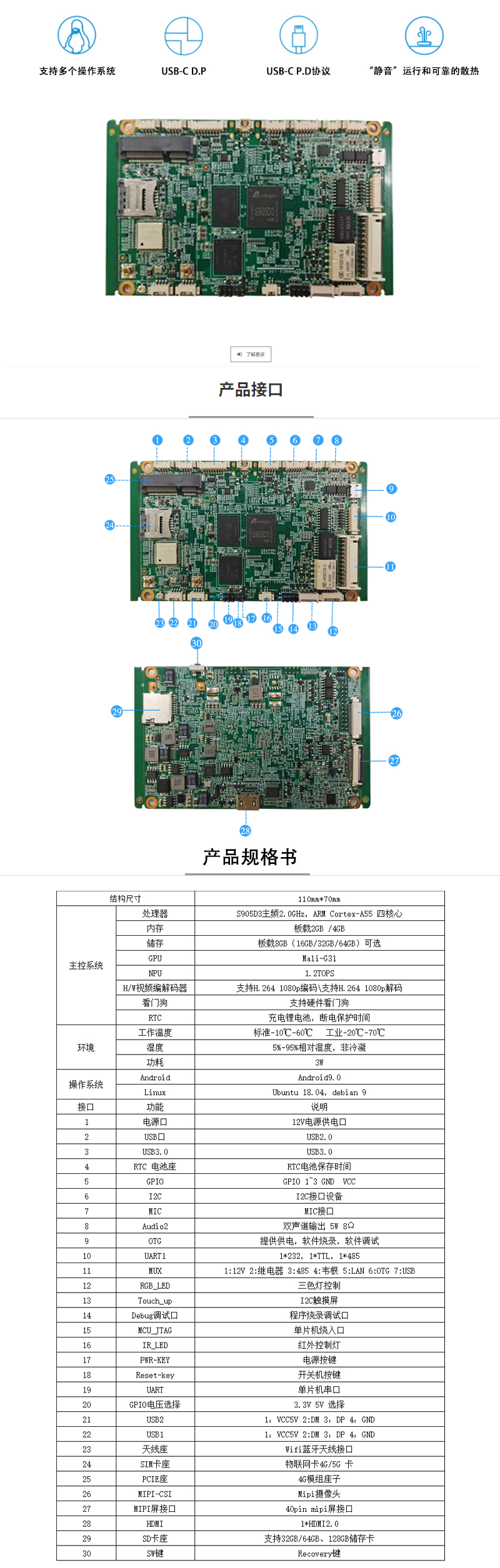 ARM主板，安卓工控主板，晶晨Amlogic，S905D3